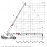 TEREX-40T-Crane-range-chart